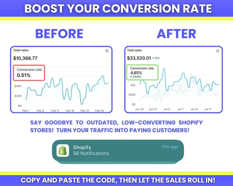 60+ Premium Shopify Custom Liquid Snippets Pack
